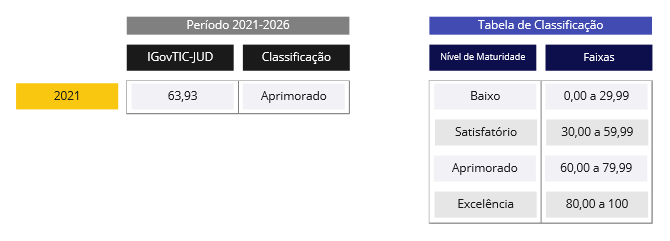 Modelo de governança do CNMP é apresentado como referência a